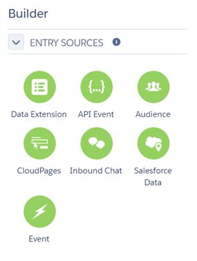SFMC Journey Builder Entry Sources